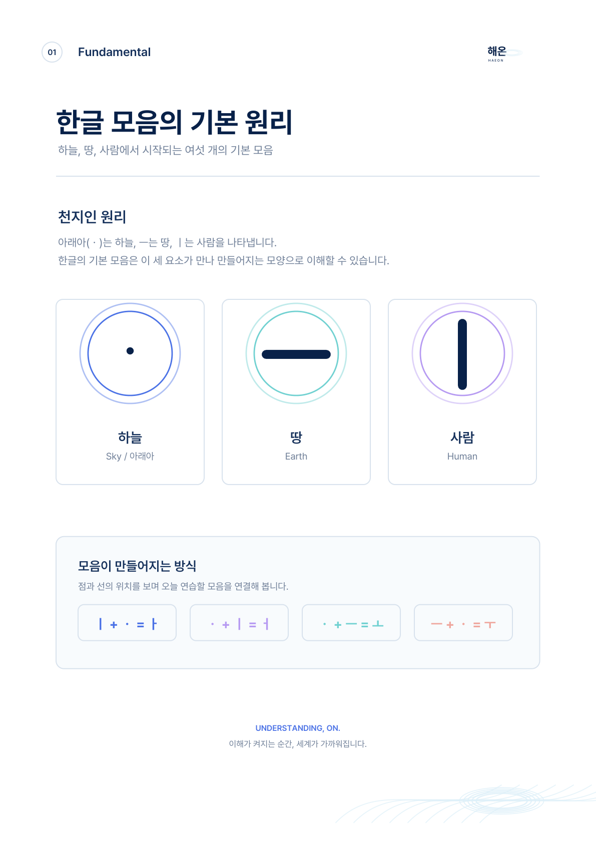 한글 모음 원리를 하늘, 땅, 사람의 모양으로 설명하는 학습 키트 샘플 첫 쪽